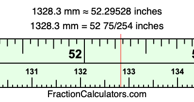 1328.3 mm in inches