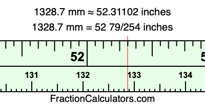1328.7 mm in inches