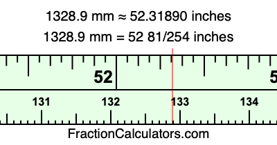 1328.9 mm in inches