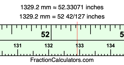 1329.2 mm in inches