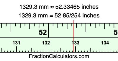 1329.3 mm in inches