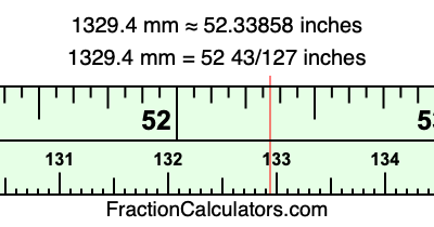1329.4 mm in inches