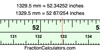 1329.5 mm in inches