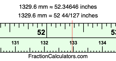 1329.6 mm in inches