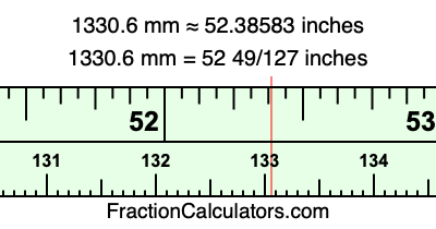 1330.6 mm in inches