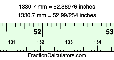 1330.7 mm in inches