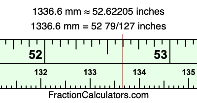 1336.6 mm in inches
