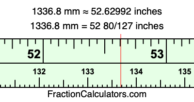 1336.8 mm in inches