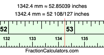 1342.4 mm in inches