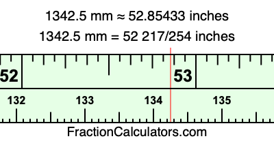1342.5 mm in inches