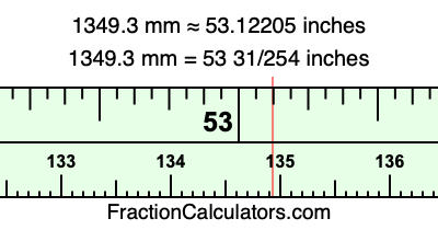 1349.3 mm in inches