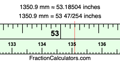 1350.9 mm in inches
