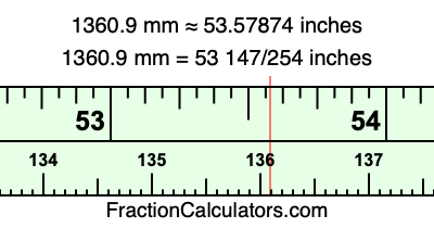 1360.9 mm in inches