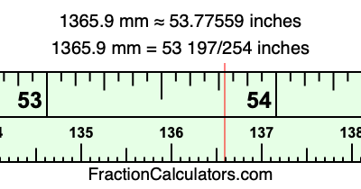 1365.9 mm in inches