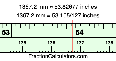 1367.2 mm in inches