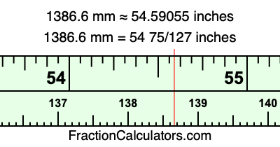 1386.6 mm in inches