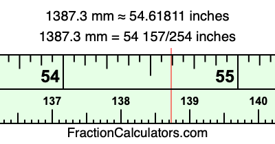 1387.3 mm in inches
