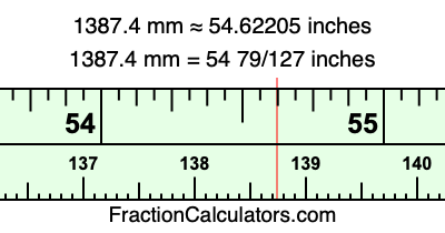 1387.4 mm in inches