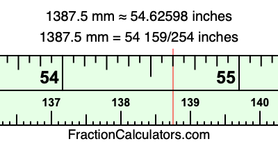 1387.5 mm in inches