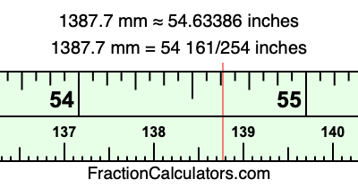 1387.7 mm in inches