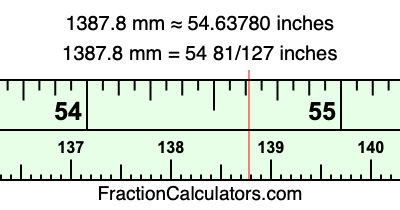 1387.8 mm in inches