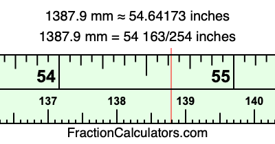 1387.9 mm in inches