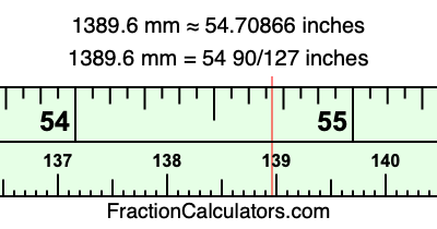 1389.6 mm in inches