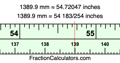 1389.9 mm in inches