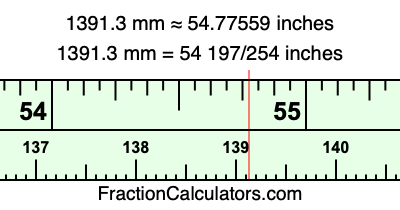 1391.3 mm in inches