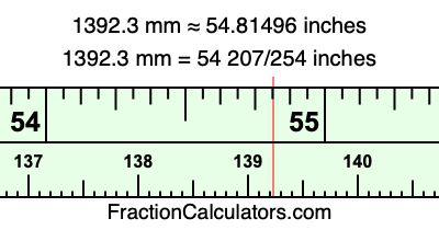 1392.3 mm in inches