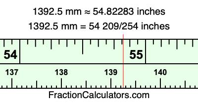 1392.5 mm in inches
