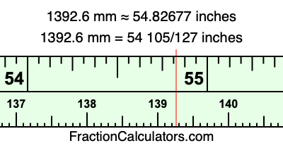 1392.6 mm in inches