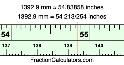 1392.9 mm in inches