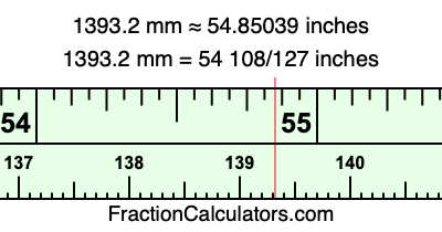 1393.2 mm in inches