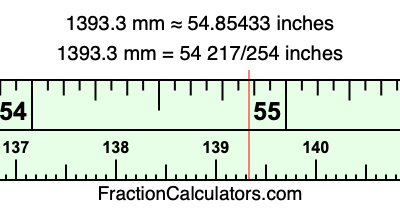 1393.3 mm in inches