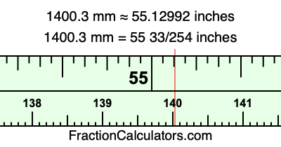 1400.3 mm in inches
