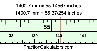 1400.7 mm in inches