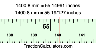 1400.8 mm in inches