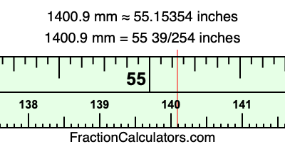 1400.9 mm in inches