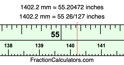 1402.2 mm in inches