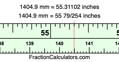 1404.9 mm in inches
