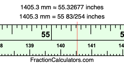 1405.3 mm in inches