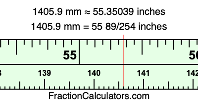 1405.9 mm in inches