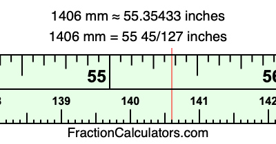 1406 mm in inches