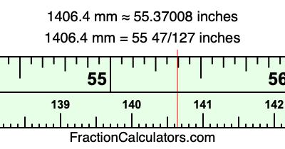 1406.4 mm in inches
