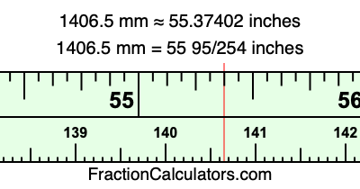 1406.5 mm in inches