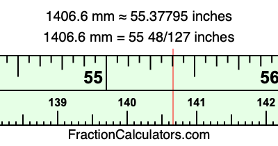 1406.6 mm in inches
