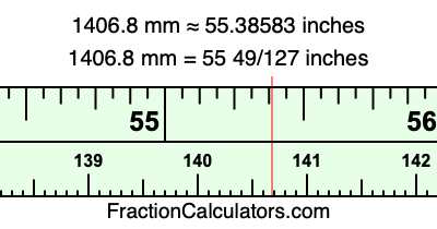 1406.8 mm in inches