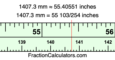 1407.3 mm in inches