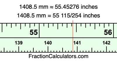 1408.5 mm in inches